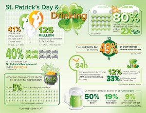st-patricks-day-and-drunk-driving-2016