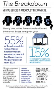 mental-health-infographic-480x785